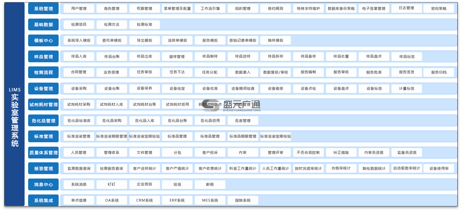 礦物實(shí)驗(yàn)室管理系統(tǒng)2.png