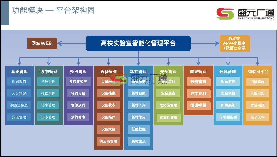 高校實驗室管理系統(tǒng)架構.png