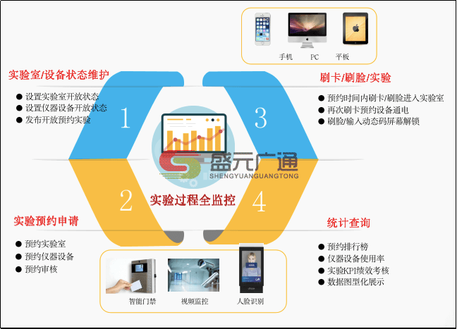 高校實驗室管理系統(tǒng)功能架構.png