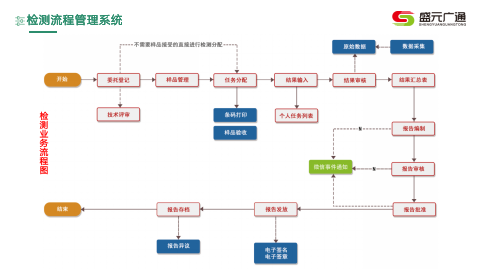 檢測(cè)流程管理系統(tǒng).png